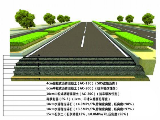 河南公路設(shè)計工程